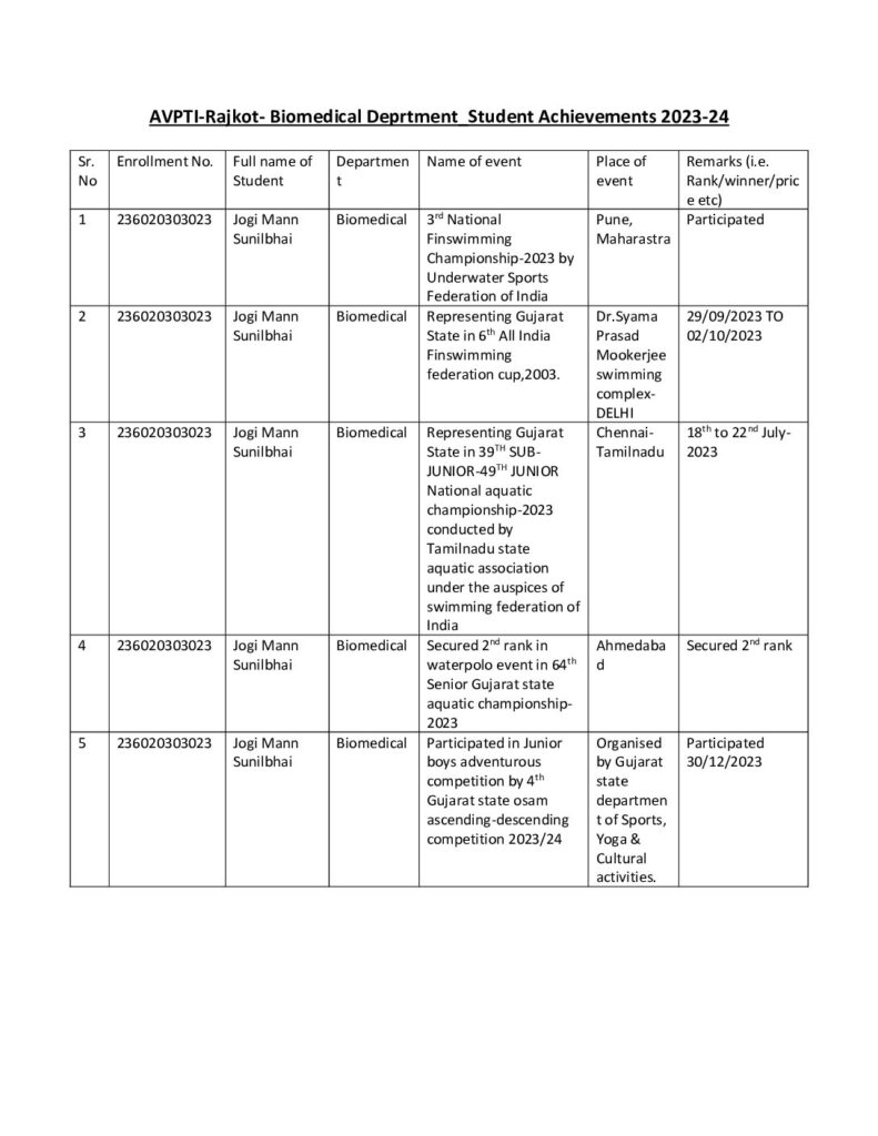 thumbnail of Biomedical_Student Achievements 2023-24